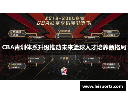CBA青训体系升级推动未来篮球人才培养新格局 CBA青训体系升级推动未来篮球人才培养新格局
