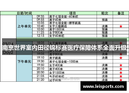 南京世界室内田径锦标赛医疗保障体系全面升级 南京世界室内田径锦标赛医疗保障体系全面升级