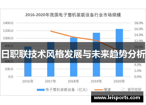 日职联技术风格发展与未来趋势分析 日职联技术风格发展与未来趋势分析