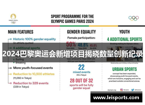 2024巴黎奥运会新增项目揭晓数量创新纪录 2024巴黎奥运会新增项目揭晓数量创新纪录