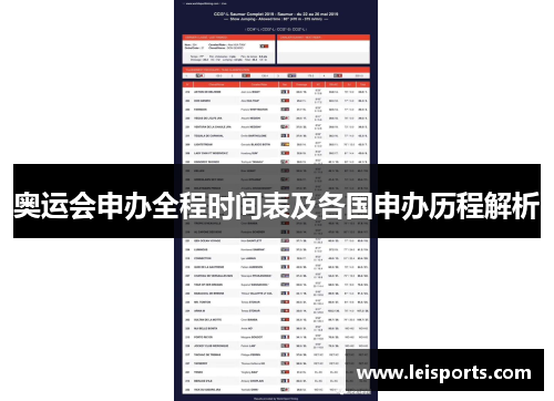 奥运会申办全程时间表及各国申办历程解析 奥运会申办全程时间表及各国申办历程解析