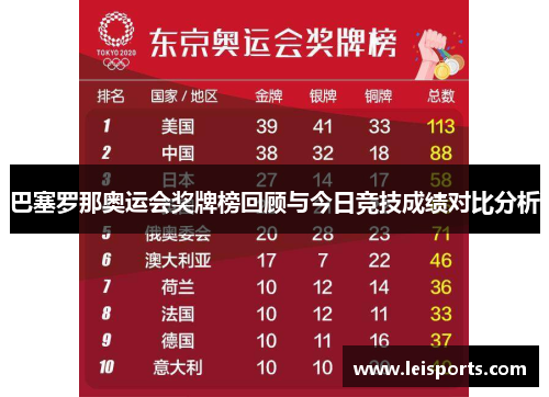 巴塞罗那奥运会奖牌榜回顾与今日竞技成绩对比分析 巴塞罗那奥运会奖牌榜回顾与今日竞技成绩对比分析